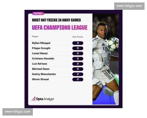 欧冠生死战!姆巴佩帽子戏法 vs C 罗点射救主,你为谁热血沸腾?